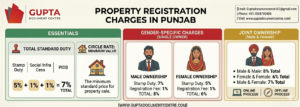 Property Registration Charges in Punjab