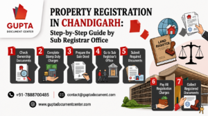 Chandigarh Property Registration: Sub Registrar Chandigarh