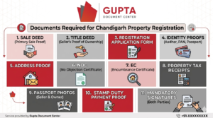Chandigarh Property Registration: Sub Registrar Chandigarh