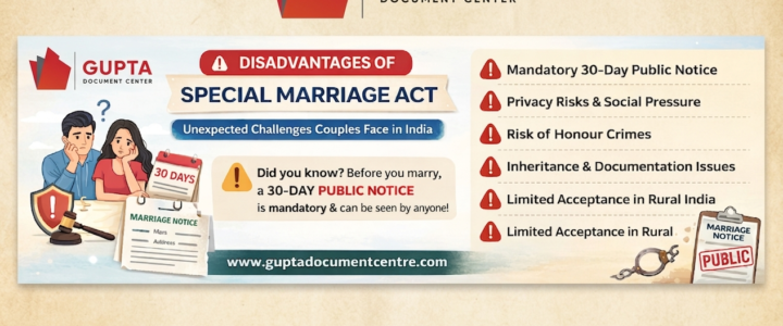 Disadvantages of Special Marriage Act Disadvantages of Special Marriage Act